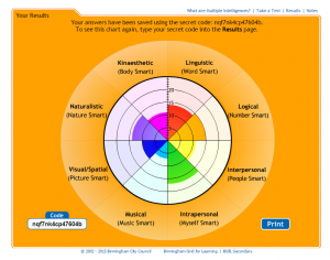 Test Results